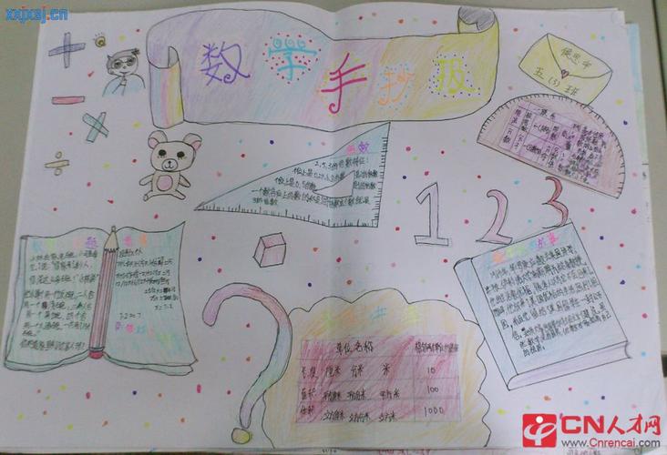 数学手抄报:数学符号