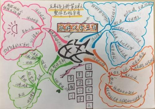 精彩极了和糟糕透了思维导图手抄报英语导图手抄报