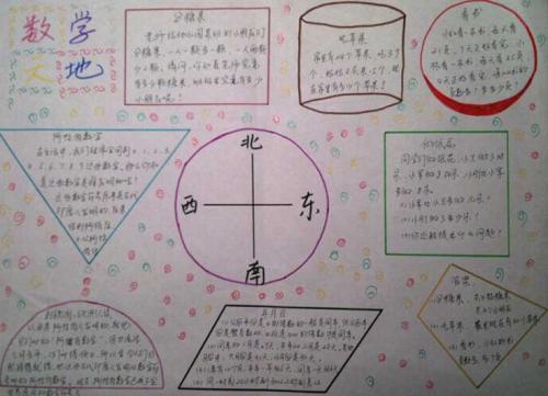 二年级下册图形的手抄报二年级下册手抄报