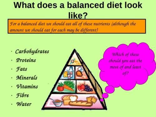 a balanced diet手抄报 手抄报简单又漂亮