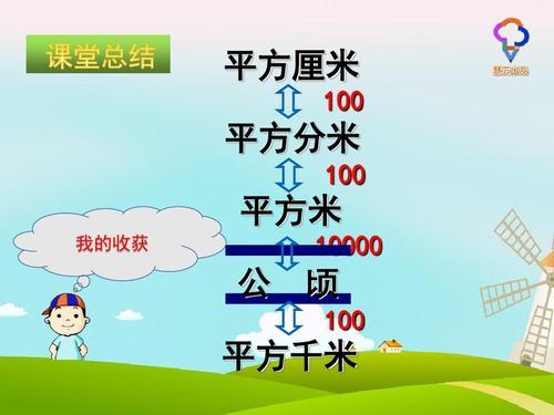 四年级公顷与平方千米手抄报四年级手抄报-关于公顷和平方千米的手抄报