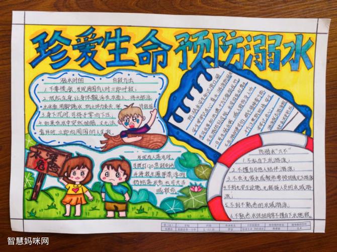 珍爱生命谨防溺水远离危险平安成长主题手抄报5张