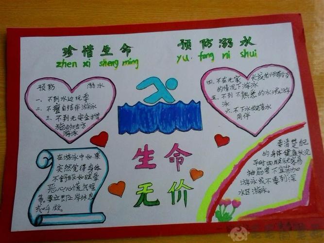 预防溺水手抄报图片模板