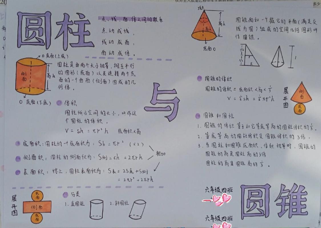 六下数学手抄报 六年级下册数学第一单元 圆柱和圆锥手抄报 7215