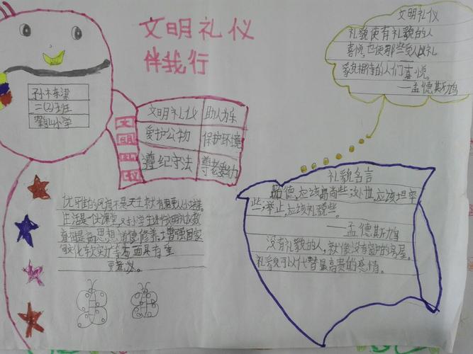 做一个彬彬有礼的好少年 二2班第10期手抄报《礼仪篇》展览