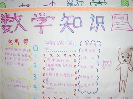 小学4年级数学乘法交换律手抄报四年级数学手抄报