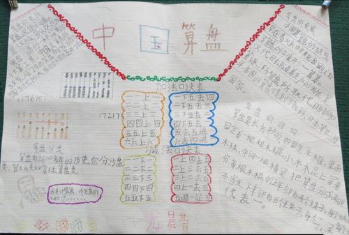 小学生数学手抄报大全中国算盘