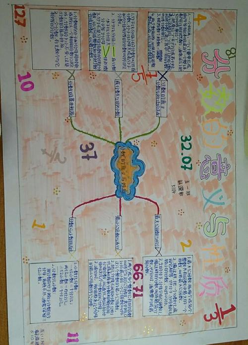 11小组 第四单元 思维导图手抄报作业完成情况