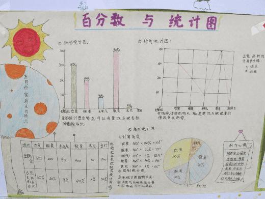 的数学世界五年级篇数据的表示和分析手抄报简单的数学数学统计内容