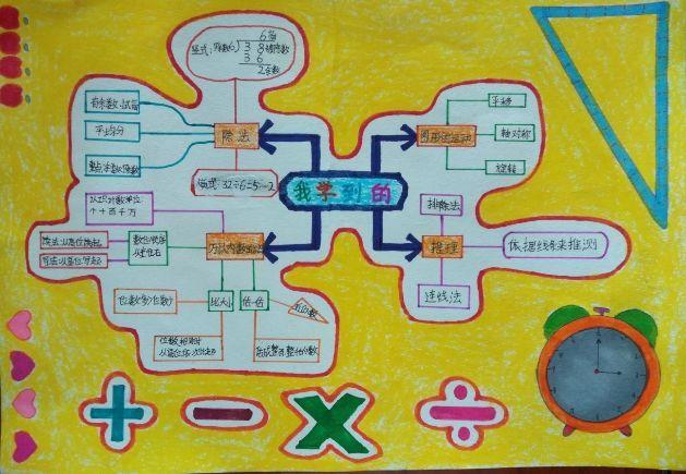 年级手抄报及思维导图设计数学思维导图手抄报数学思维导图手抄报简单