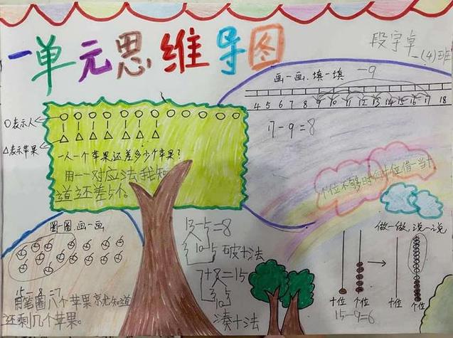 四年级思维导图手抄报 四年级手抄报人版小学生数学二年级下册表内