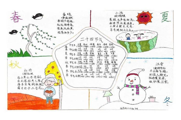 泰州实验学校第八届诵读节系列活动二十四节气之四季流转手抄报展评