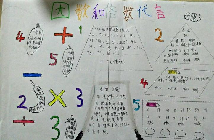 株洲市天元区泰山学校112班数学第二单元知识手抄报--我为因数和倍数