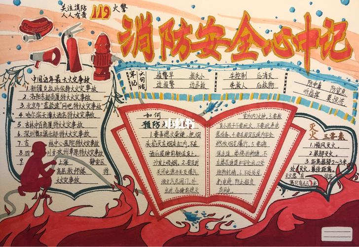 这些年学校布置的个性手抄报 三 六年级 绘画 马克笔 手抄报 文化