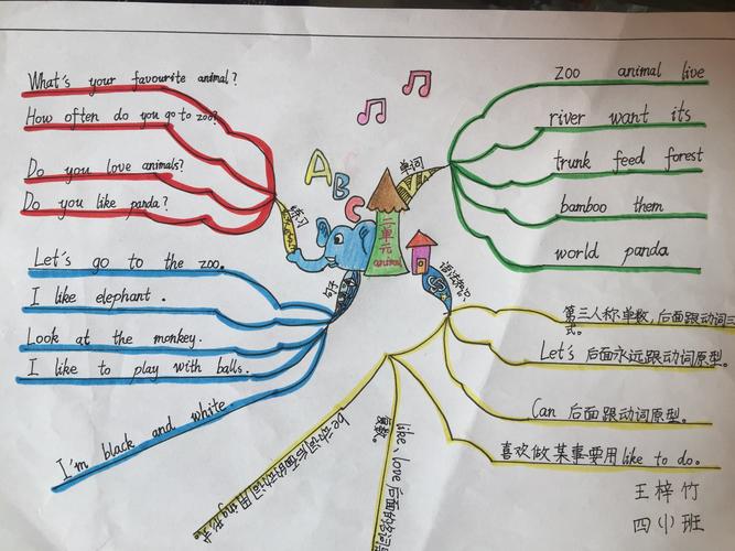 其它 四一班英语手抄报 写美篇上图所示 思维导图由中心图 枝干 文字