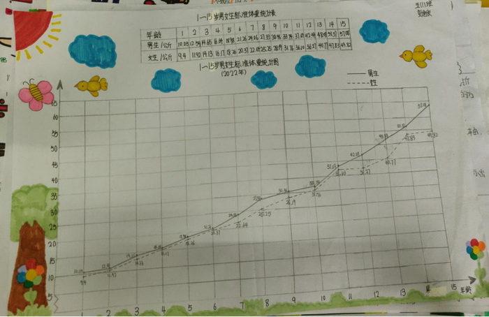 数学折线统计图手抄报简单又漂亮 精选11张