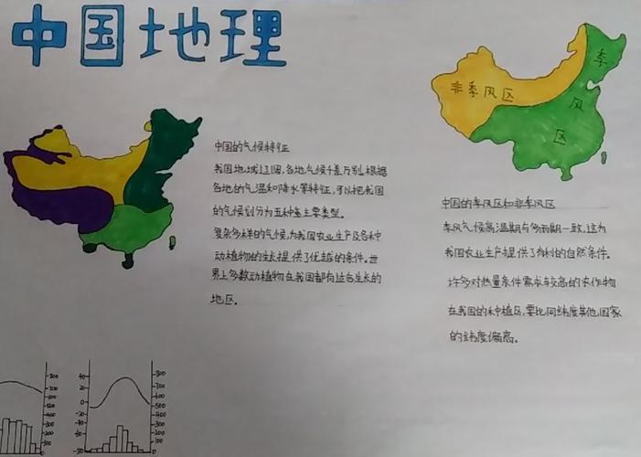 河南地形气候位置手抄报位置与方向手抄报