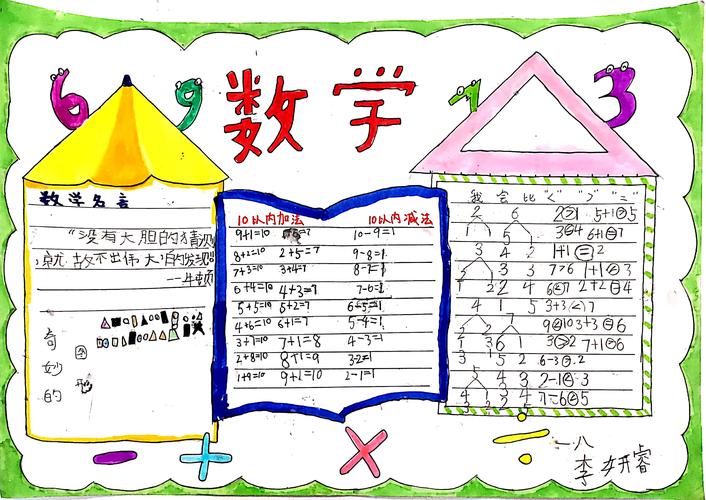 小贤童眼里的数学王国 数学手抄报