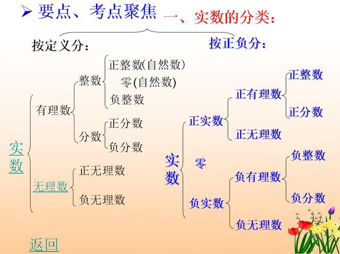 有理数整数加减实数手抄报手抄报简单又好看