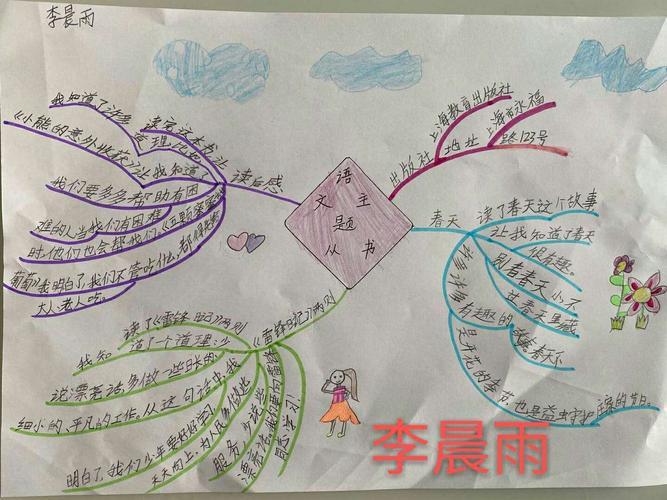 关于思维导图快速阅读的手抄报阅读的手抄报