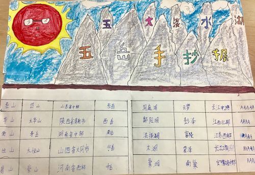 乌鲁木齐市第56中学四 4 班的五岳五湖主题手抄报分享