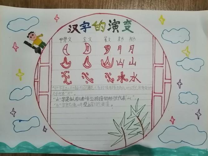 2024至2024学年度二甲班 汉字故事 手抄报 学生作品 2024至2024学年度二甲班 汉字故事 手抄报 学生作品