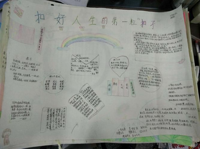 7年级7班的手抄报 《人生的第一粒扣子》