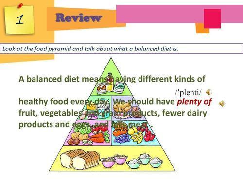 healthydiet英语手抄报英语英语手抄报