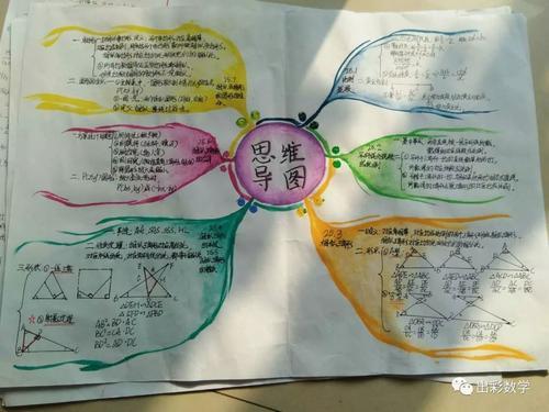网课的思维导图手抄报英语导图手抄报