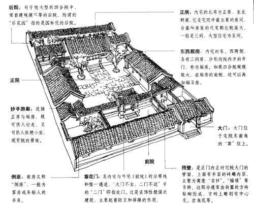 四合院平面图手抄报手抄报简单又好看