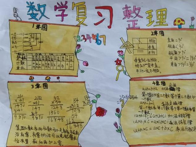 期末考试手抄报20240921四年级上数学第一单元整理复习手抄报动手操作