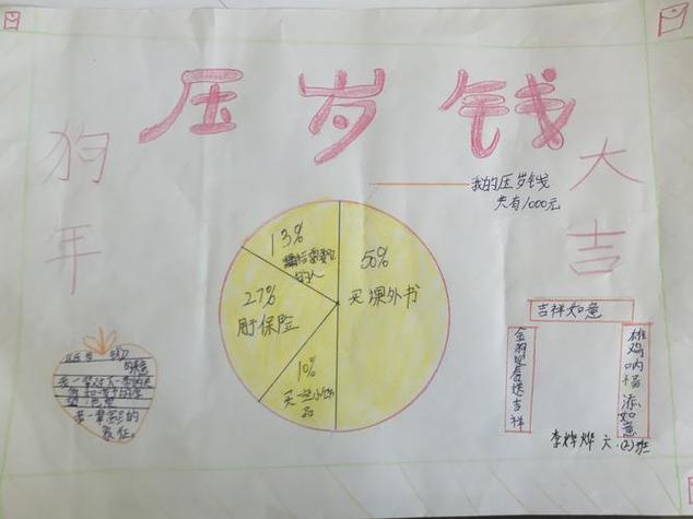 数学压岁钱小账本手抄报 数学手抄报