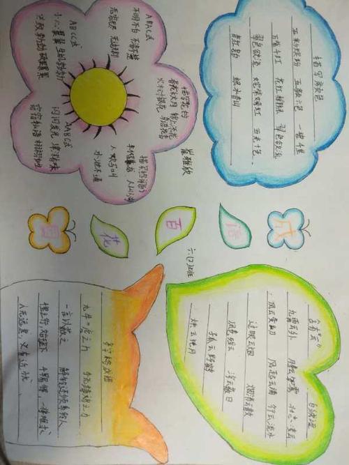 一年级成语词语主题手抄报一年级手抄报