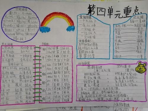 语文知识点总结 安阳市钢三路小学二五班制作语文手抄报