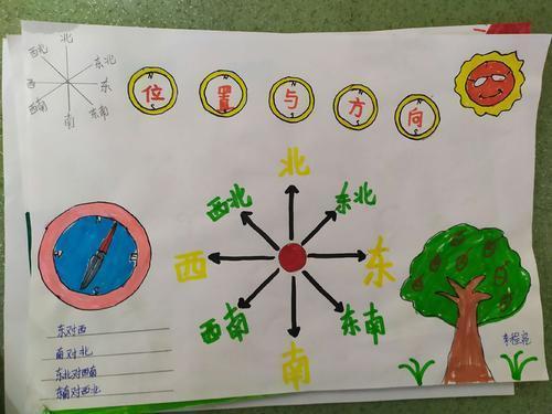 方向在手中 紫荆实验学校三年级数学《位置与方向》手抄报方向与位置