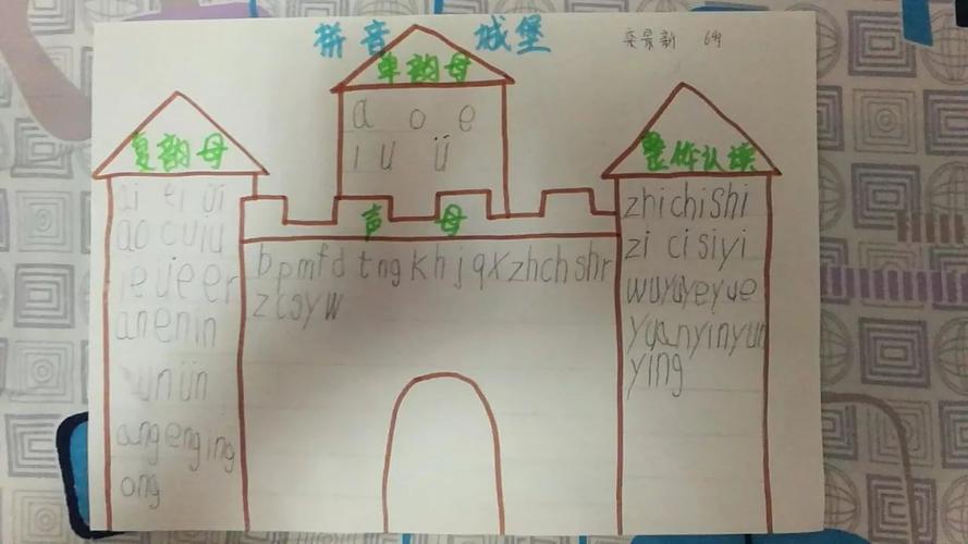 汉语拼音手抄报 汉语拼音手抄报一年级简单