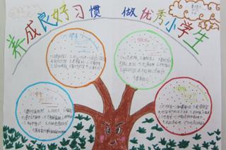 特色班级文化建设之行为习惯培养手抄报范例