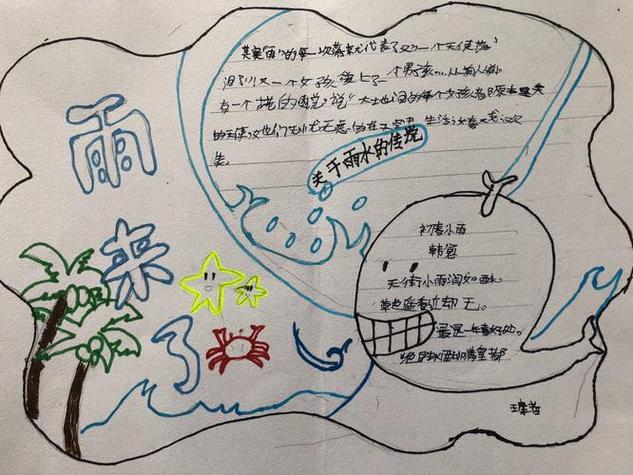 手抄报集锦 范村小学六年级百花班 写美篇雨水是二十四节气之中的