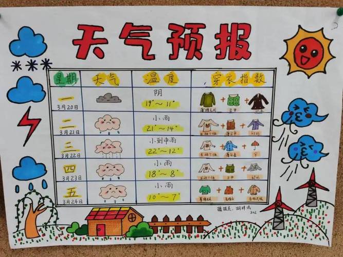气象科普宣传周 星海小学气象手抄报 一起来围观孩子们眼中的气象