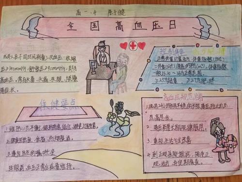老年人高血压的预防手抄报 预防近视手抄报 老年人高血压的预防手抄报 预防近视手抄报