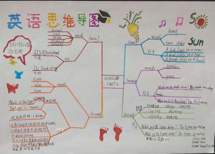 思维导图英语自我介绍手抄报英语导图手抄报