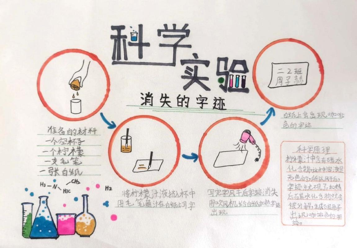 科学实验手抄报 小学生科学实验手抄报