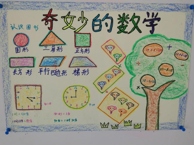 奇妙的数学 阅数学 悦数学手抄报绘画展