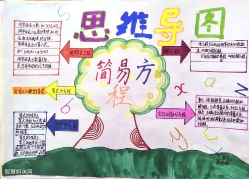 趣味数学思维导图手抄报绘画 7张 -图7