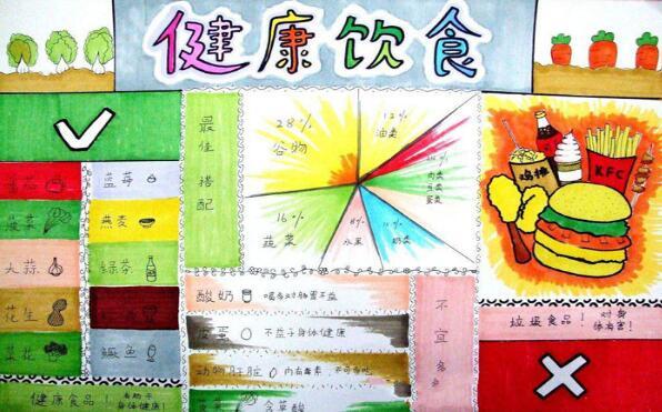 2024健康饮食手抄报健康饮食小报手抄报大全 2024健康饮食手抄报健康饮食小报手抄报大全