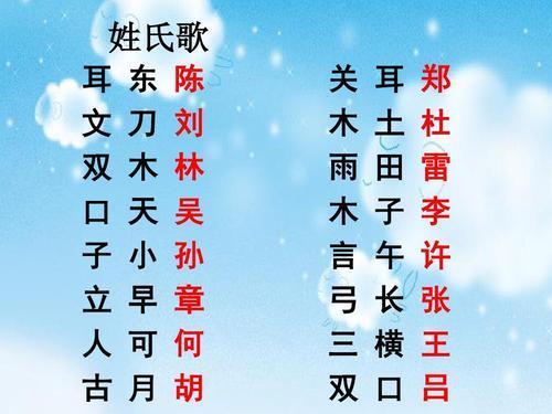 制作姓氏歌的手抄报关于诗歌的手抄报