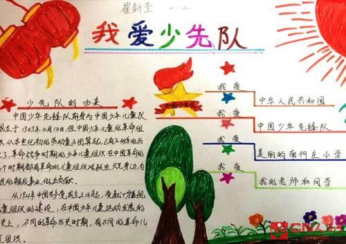我们是中华共产主义接班人手抄报 爱国主义手抄报 我们是中华共产主义接班人手抄报 爱国主义手抄报