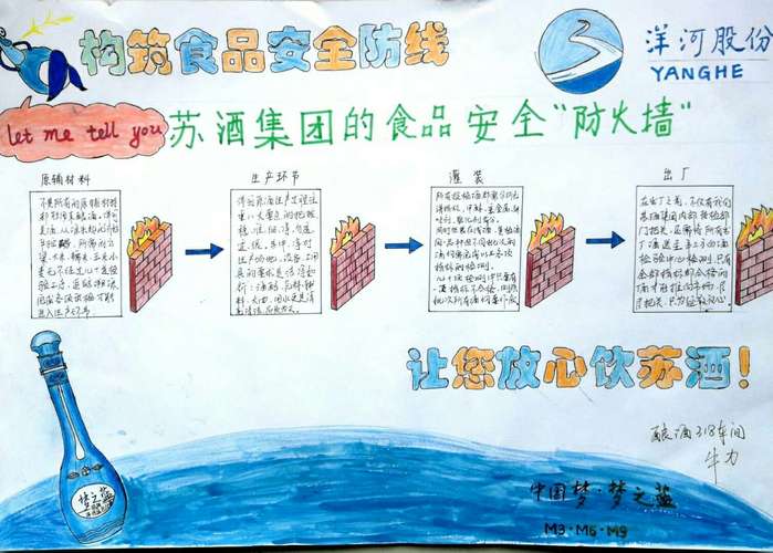 泗阳基地酿造系统食品安全手抄报优秀作品展