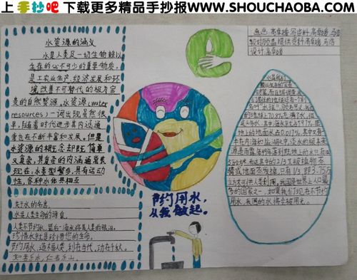 水资源的手抄报