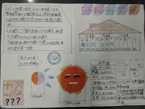 2024年暑期作业《大数的认识》手抄报 书签